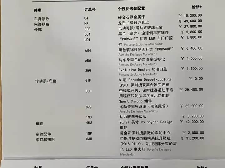 Фото 14 - Porsche 911