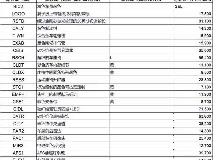 Фото 29 - Ferrari SF90