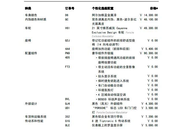 Фото 16 - Porsche Cayenne