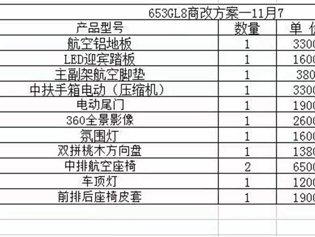 Фото 12 - Buick GL8 ES