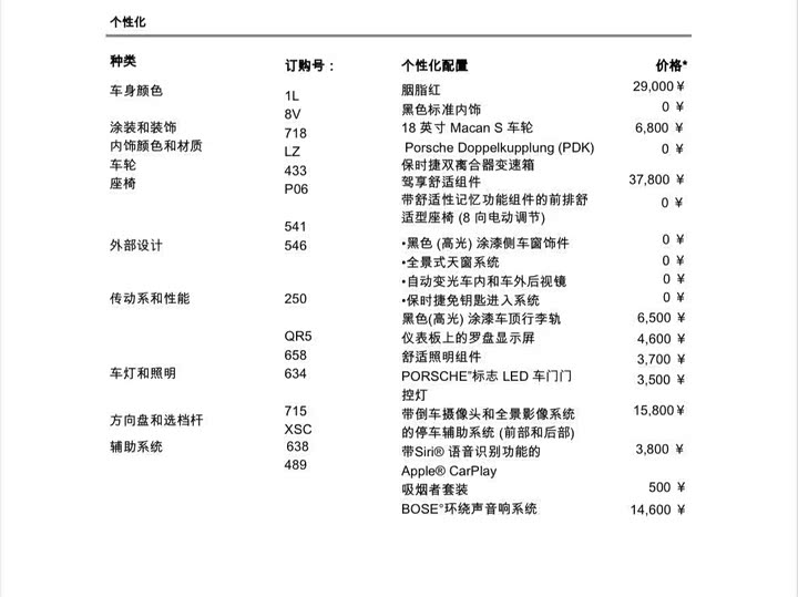 Фото 16 - Porsche Macan