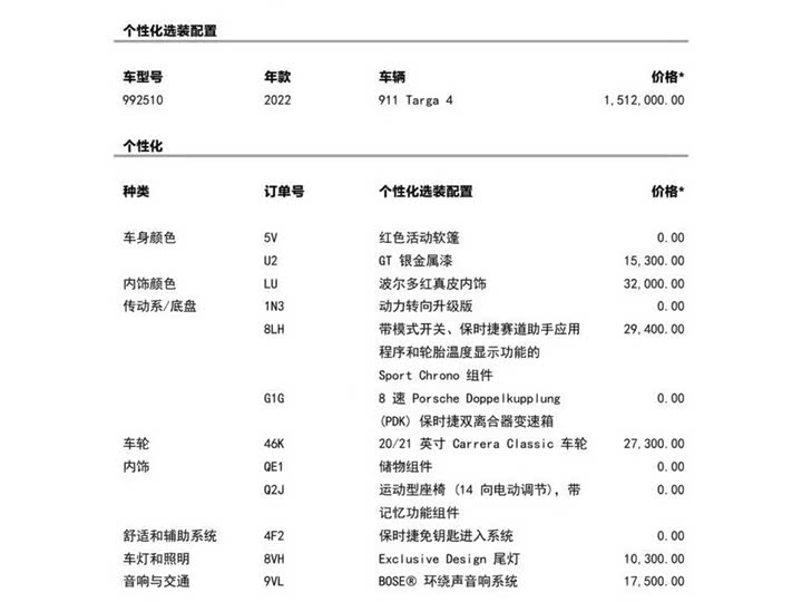 Фото 3 - Porsche 911