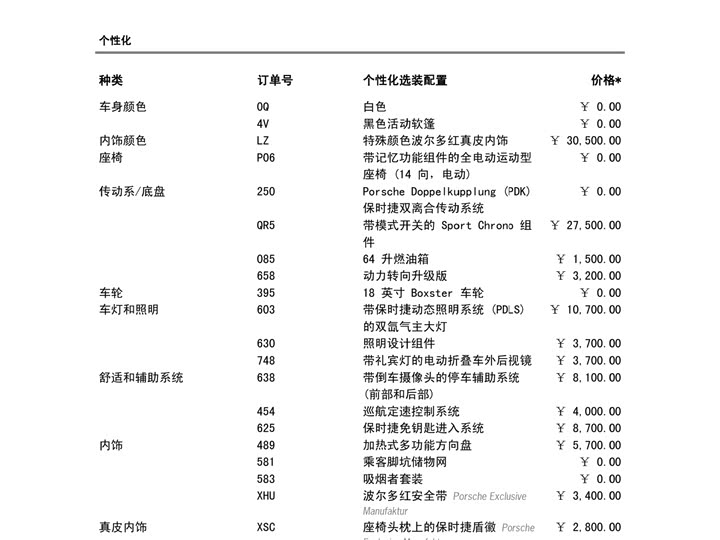 Фото 9 - Porsche 718