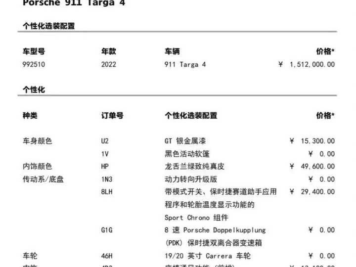 Фото 4 - Porsche 911