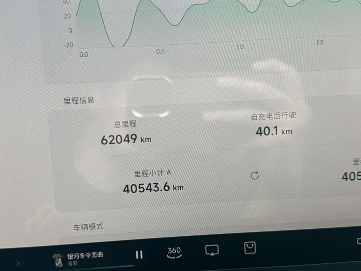 Фото 7 - XPeng P7