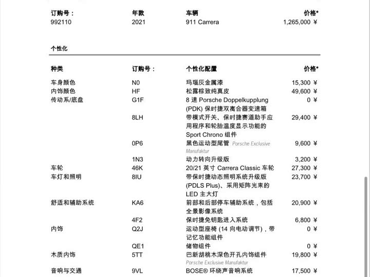Фото 16 - Porsche 911