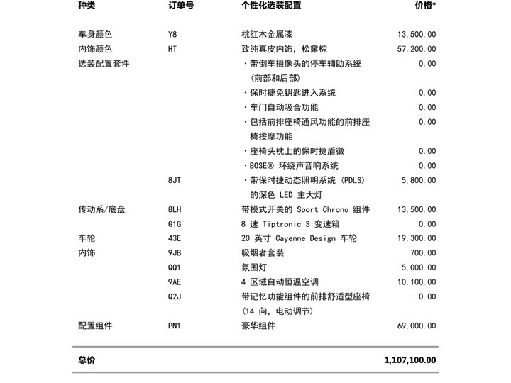 Фото 7 - Porsche Cayenne