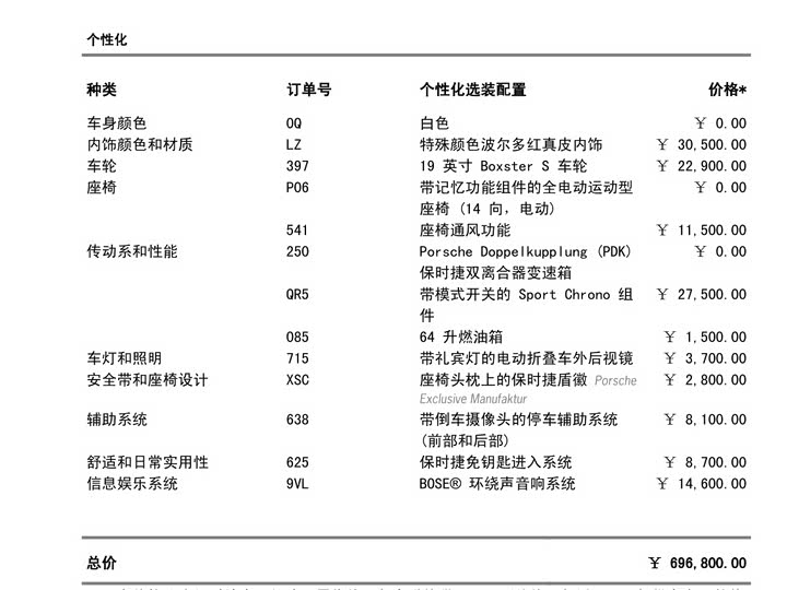 Фото 18 - Porsche 718
