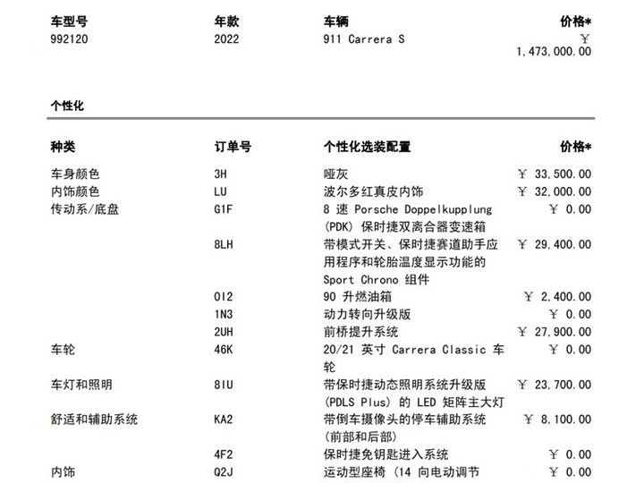 Фото 2 - Porsche 911