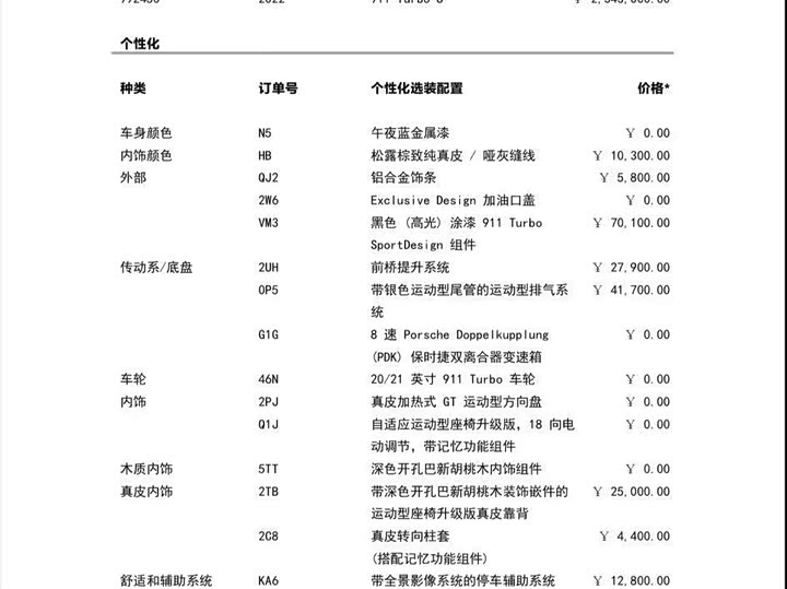 Фото 2 - Porsche 911