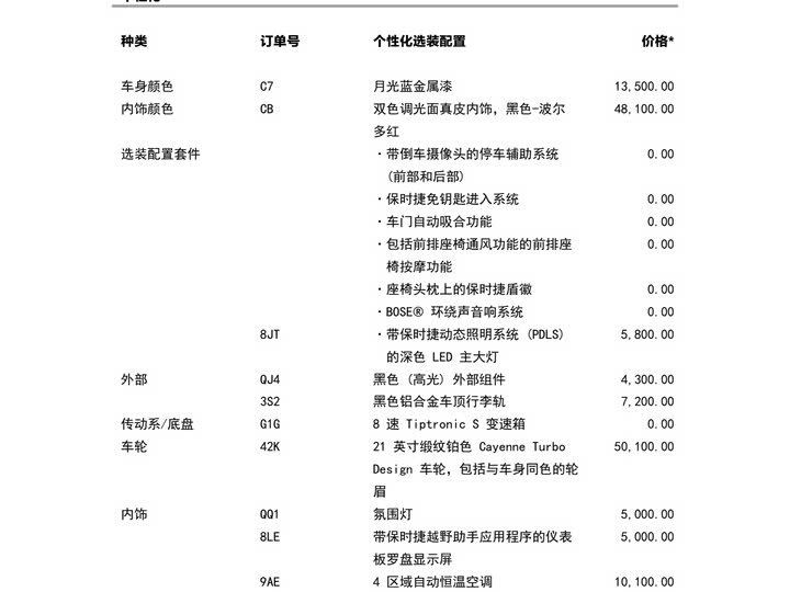 Фото 10 - Porsche Cayenne