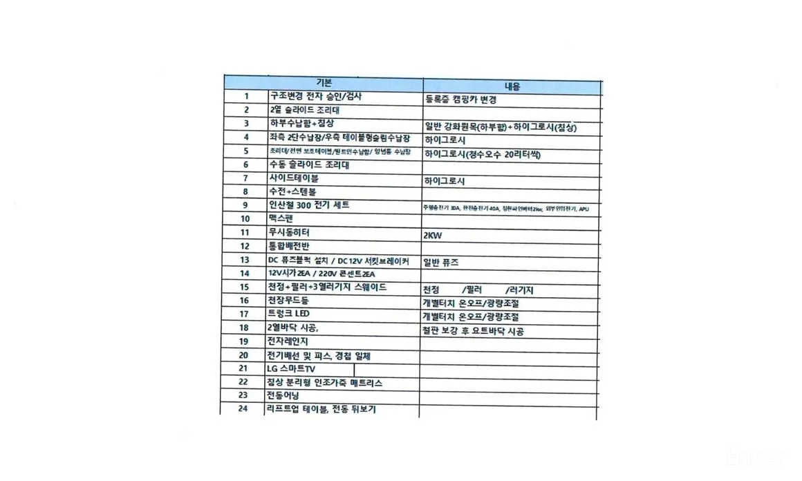 Фото 20 - Hyundai Staria