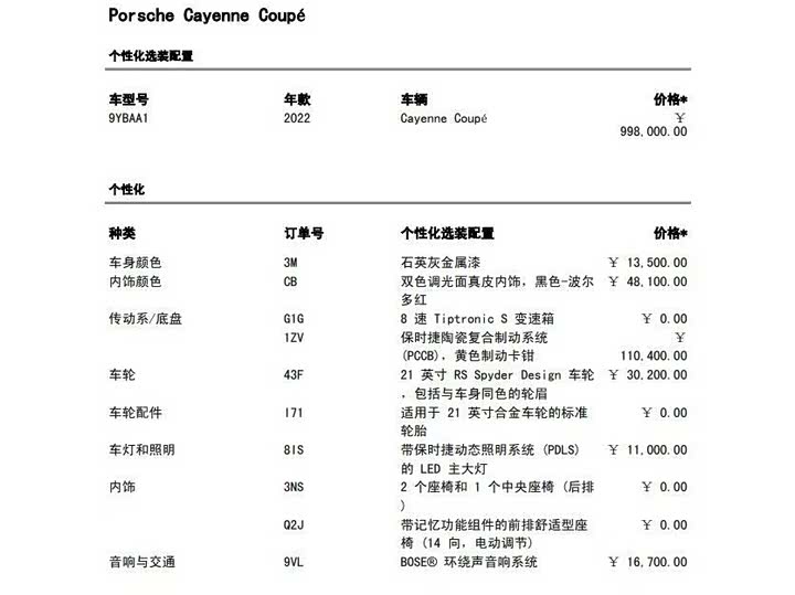 Фото 32 - Porsche Cayenne