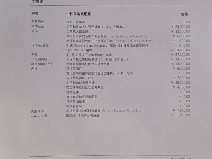 Фото 23 - Porsche Panamera