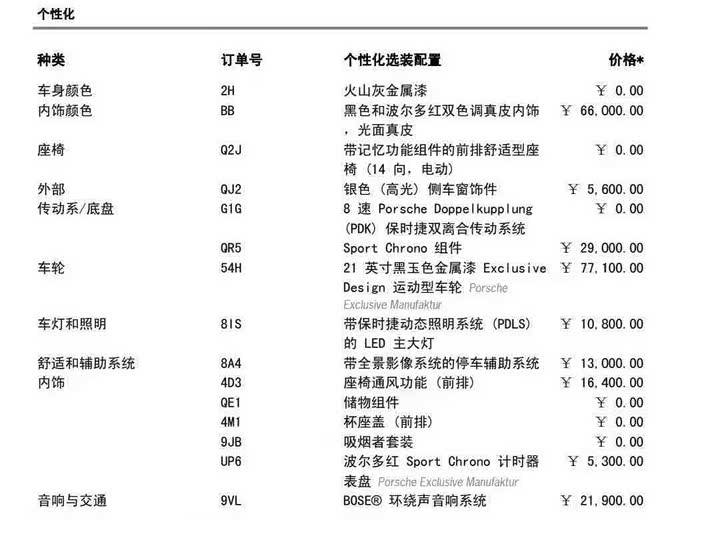 Фото 8 - Porsche Panamera