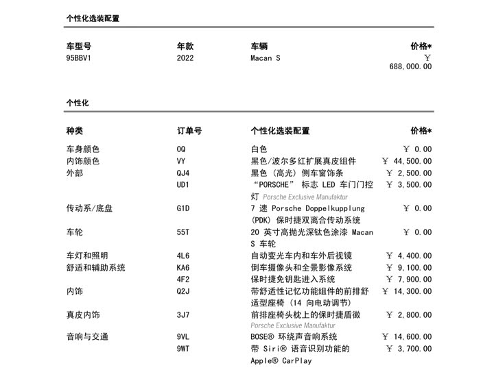 Фото 8 - Porsche Macan