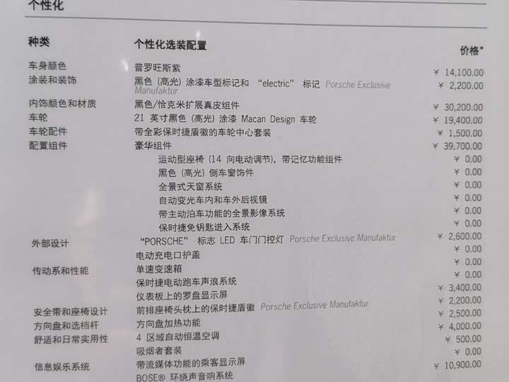 Фото 8 - Porsche Macan EV