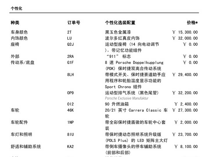 Фото 19 - Porsche 911