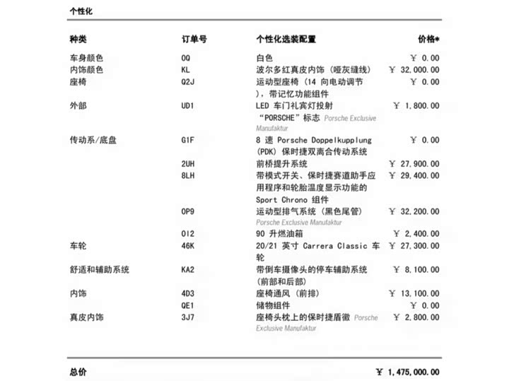 Фото 6 - Porsche 911