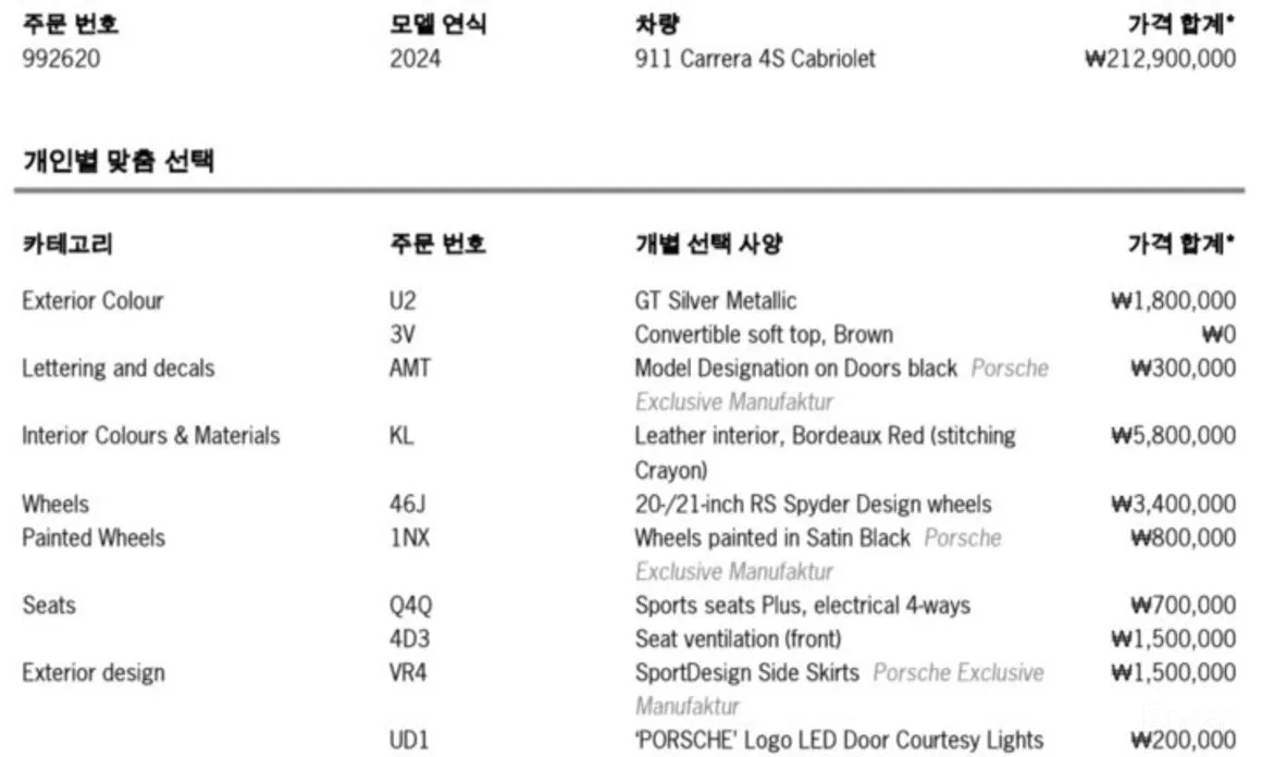 Фото 19 - Porsche 911