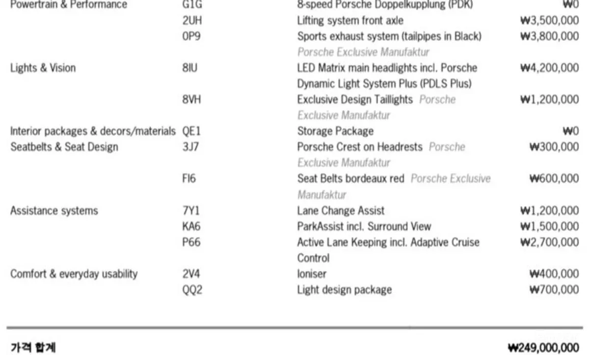 Фото 20 - Porsche 911