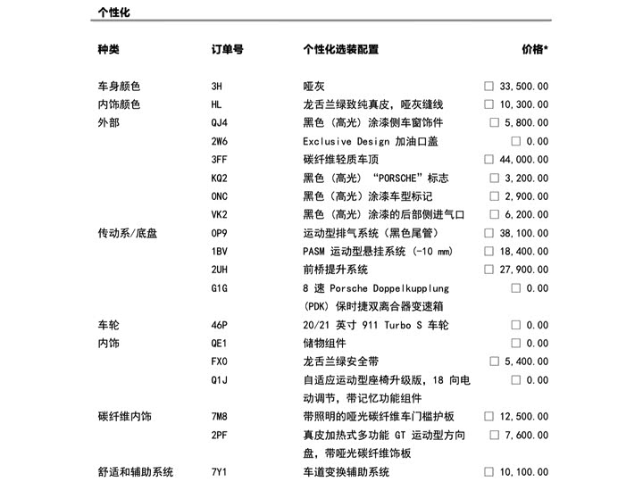 Фото 2 - Porsche 911