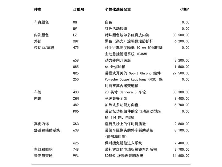 Фото 17 - Porsche 718