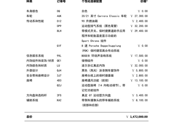 Фото 2 - Porsche 911