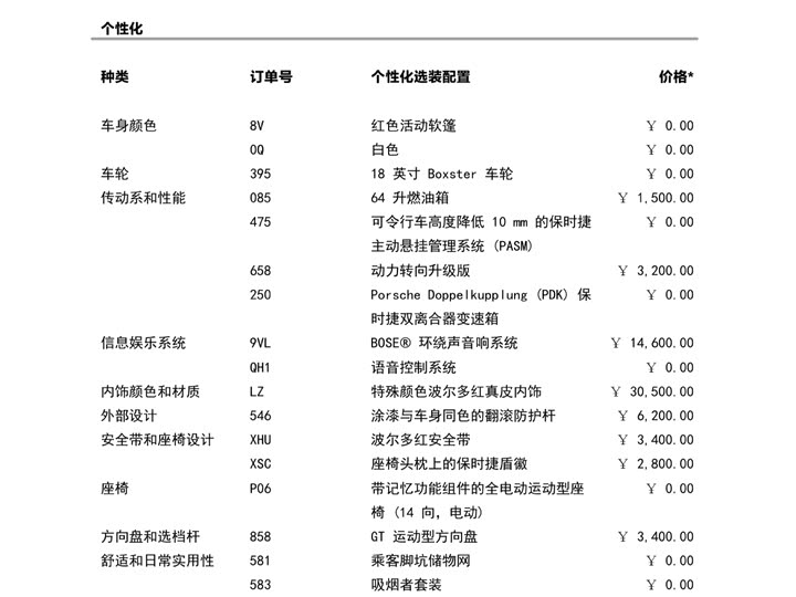 Фото 16 - Porsche 718