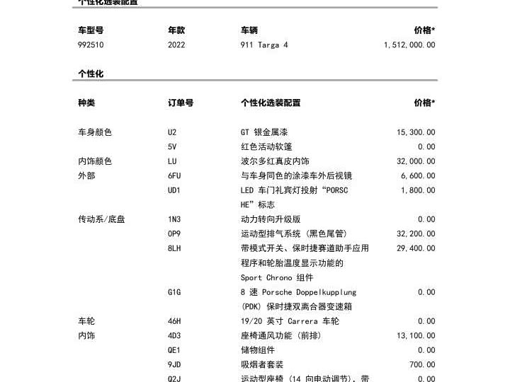 Фото 2 - Porsche 911