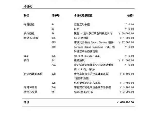 Фото 19 - Porsche 718