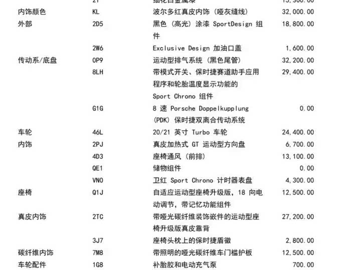 Фото 2 - Porsche 911