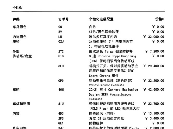 Фото 3 - Porsche 911