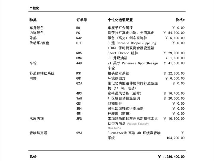 Фото 21 - Porsche Panamera