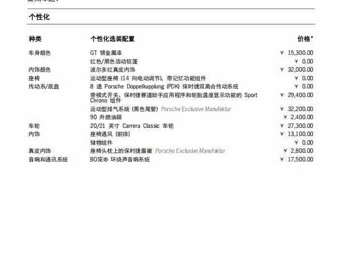 Фото 7 - Porsche 911