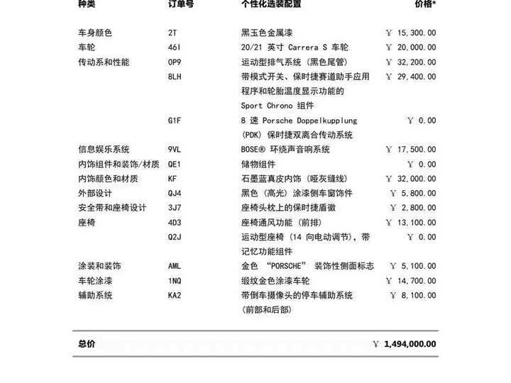 Фото 2 - Porsche 911