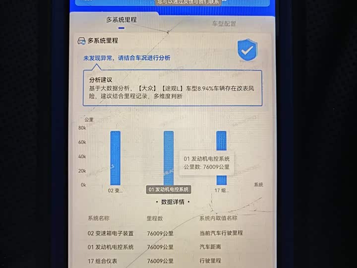 Фото 10 - Volkswagen Tiguan L Pro