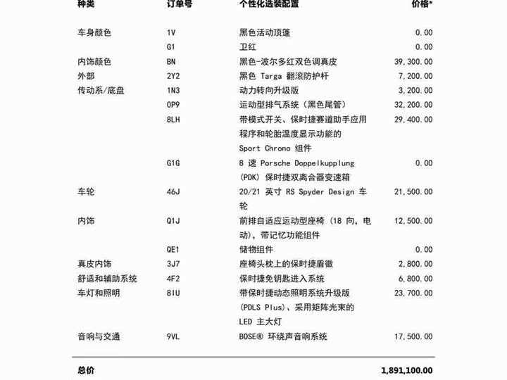 Фото 2 - Porsche 911