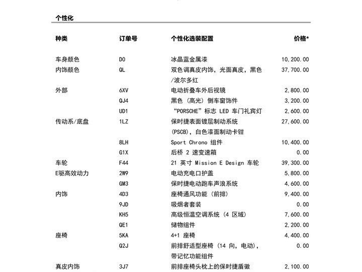 Фото 14 - Porsche Taycan