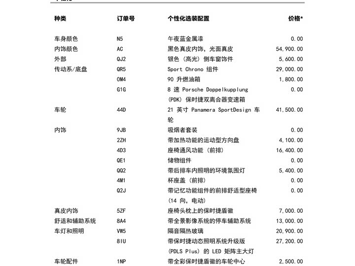 Фото 5 - Porsche Panamera