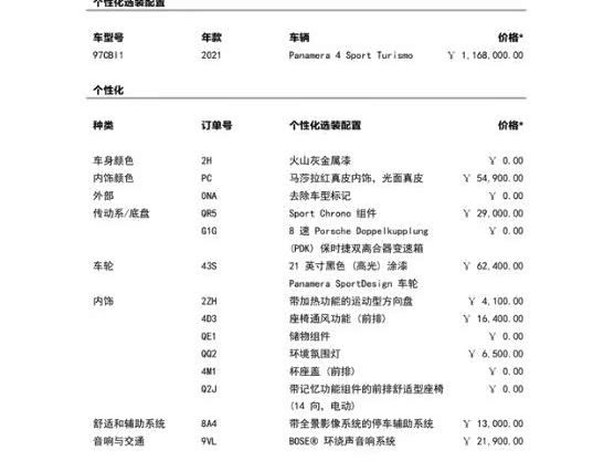 Фото 10 - Porsche Panamera