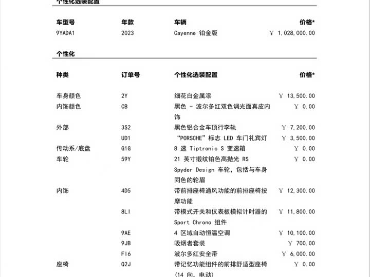 Фото 16 - Porsche Cayenne