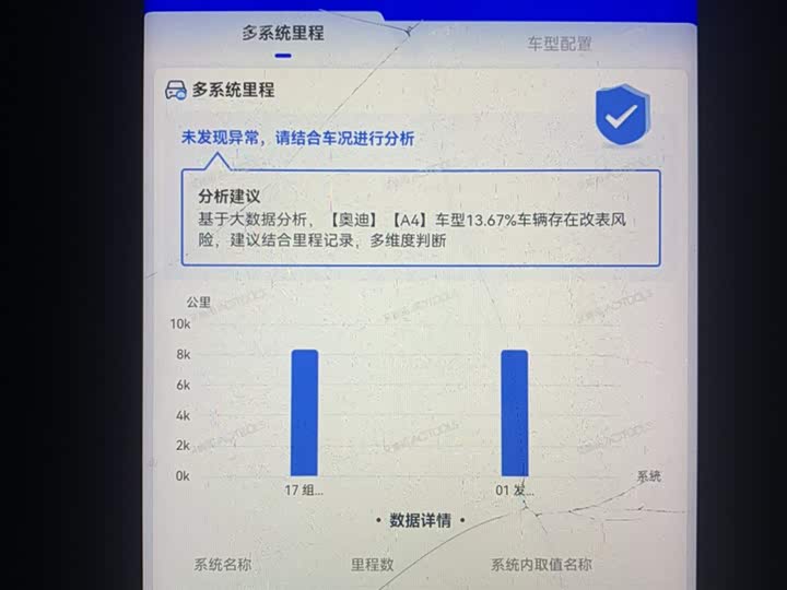 Фото 10 - Audi A4L