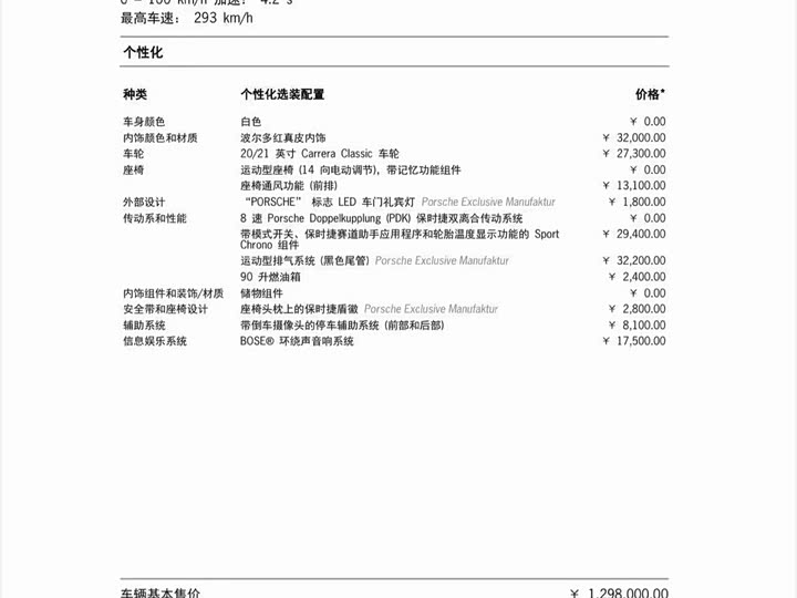 Фото 14 - Porsche 911