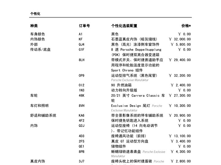 Фото 2 - Porsche 911