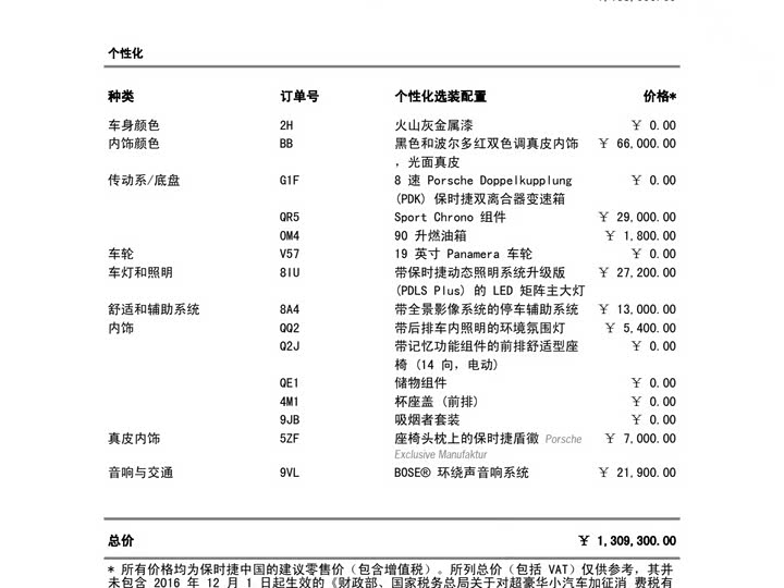 Фото 2 - Porsche Panamera