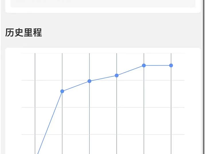 Фото 12 - Porsche Cayenne