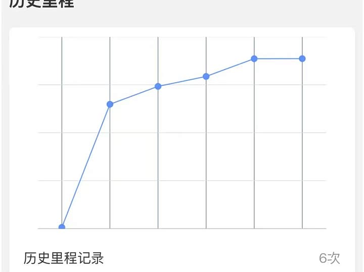 Фото 16 - Porsche Cayenne
