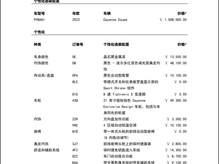 Фото 7 - Porsche Cayenne