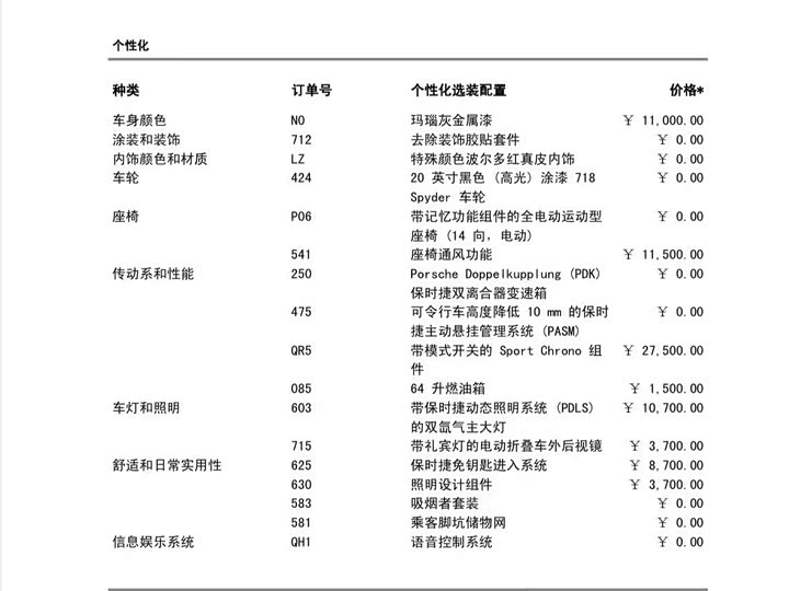 Фото 2 - Porsche 718